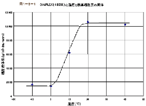 Gas Permeability